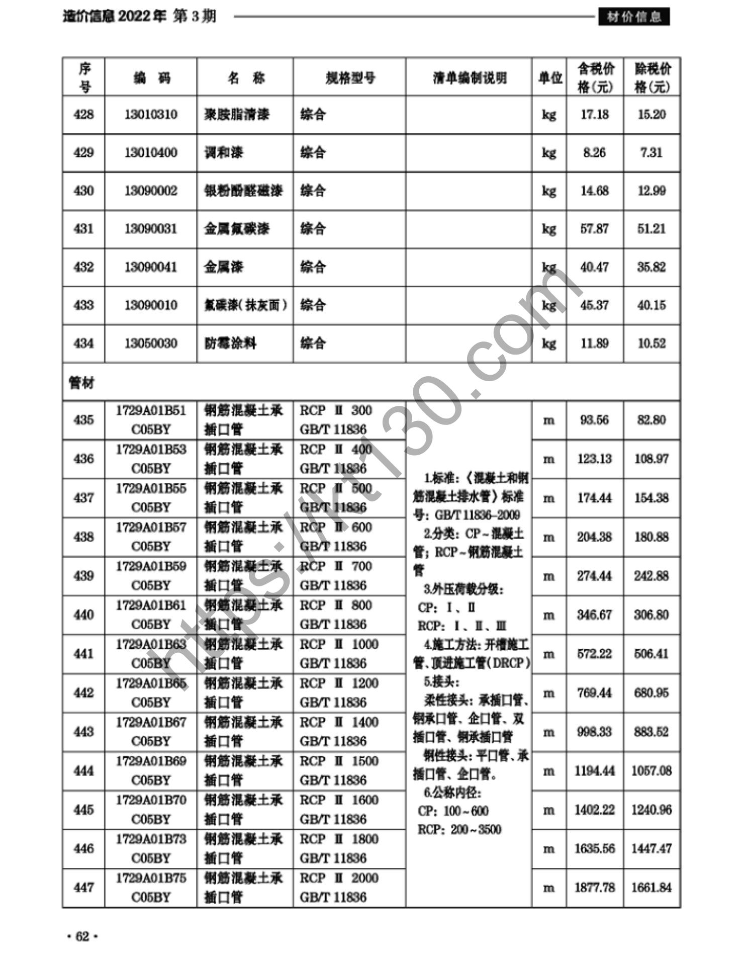 滁州市2022年3月建筑材料价_管材_37889